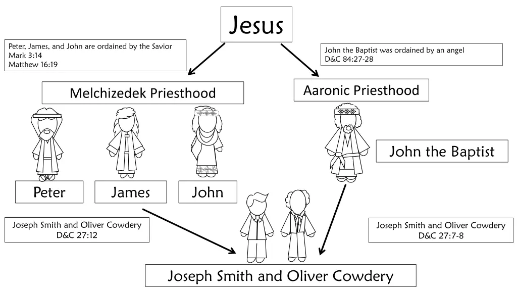 jesus 2