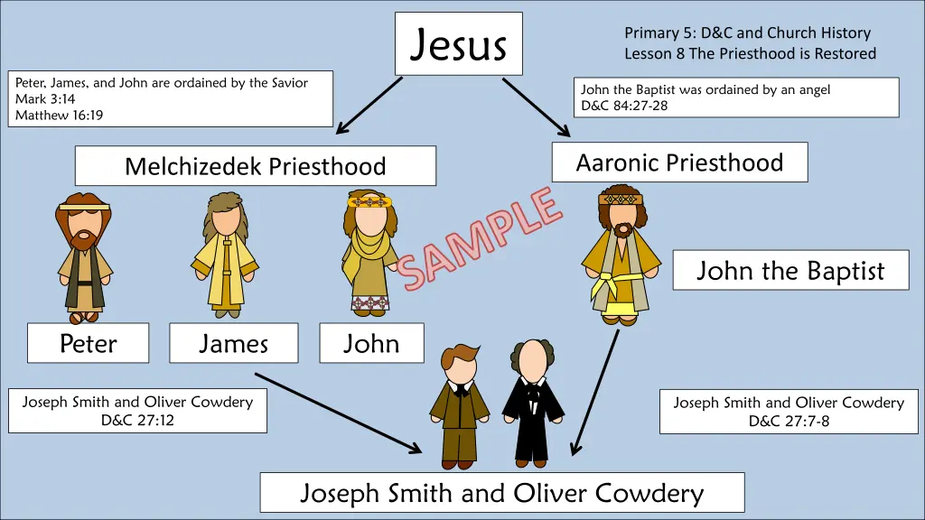 jesus