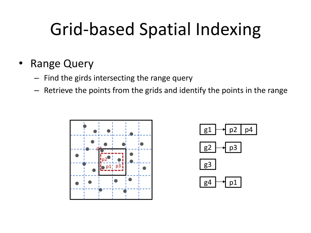 grid based spatial indexing 1