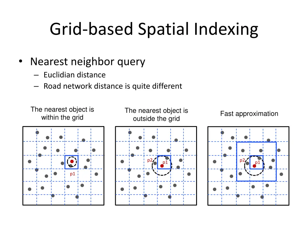 grid based spatial indexing 2