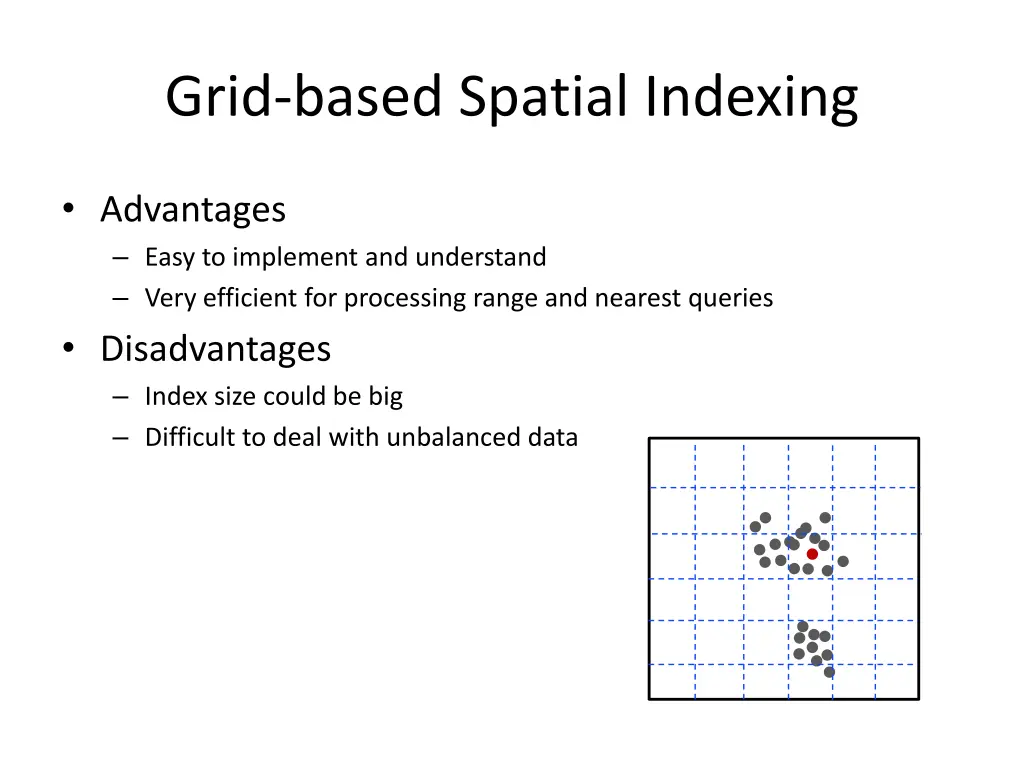 grid based spatial indexing 3