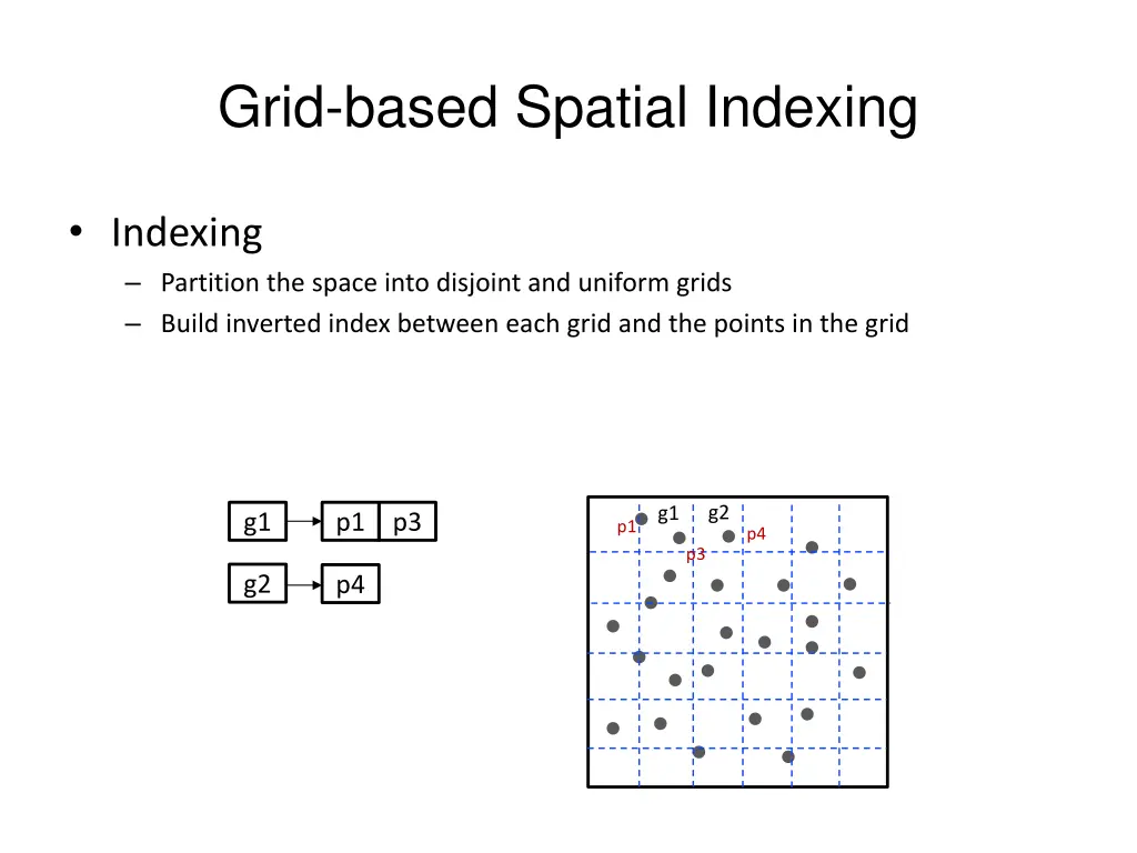 grid based spatial indexing