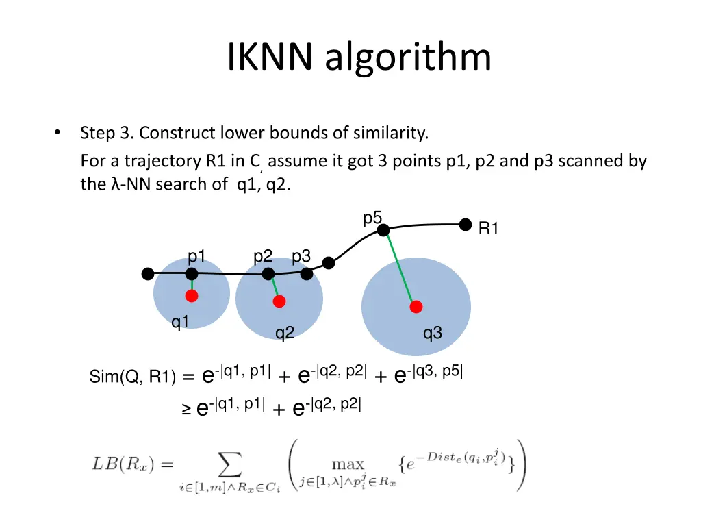 iknn algorithm