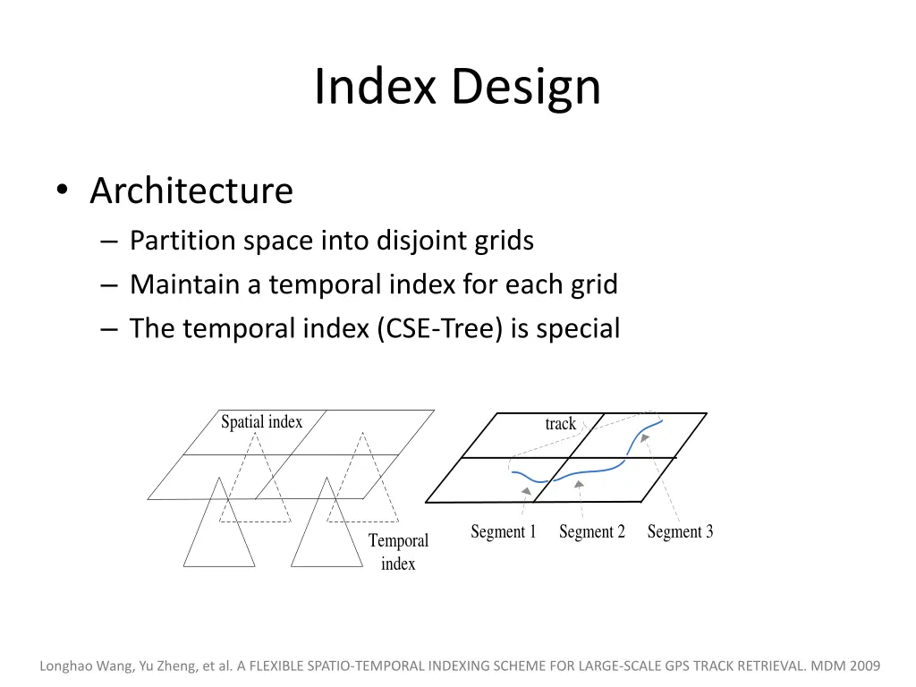 index design