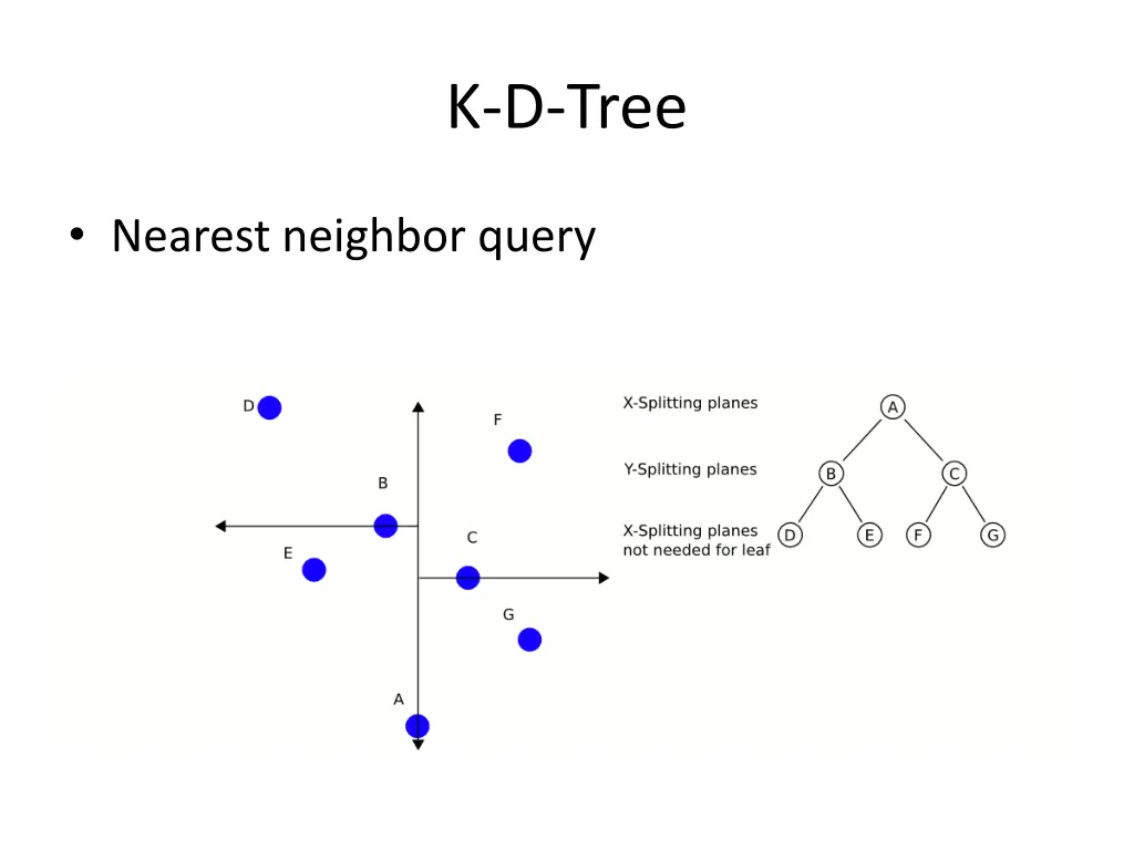 k d tree 1