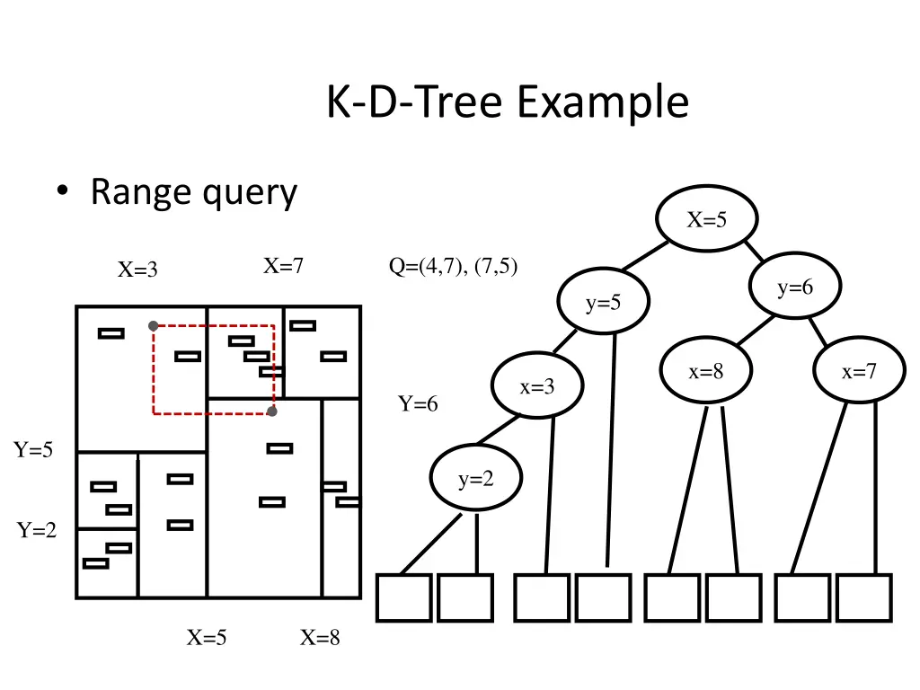 k d tree example 1