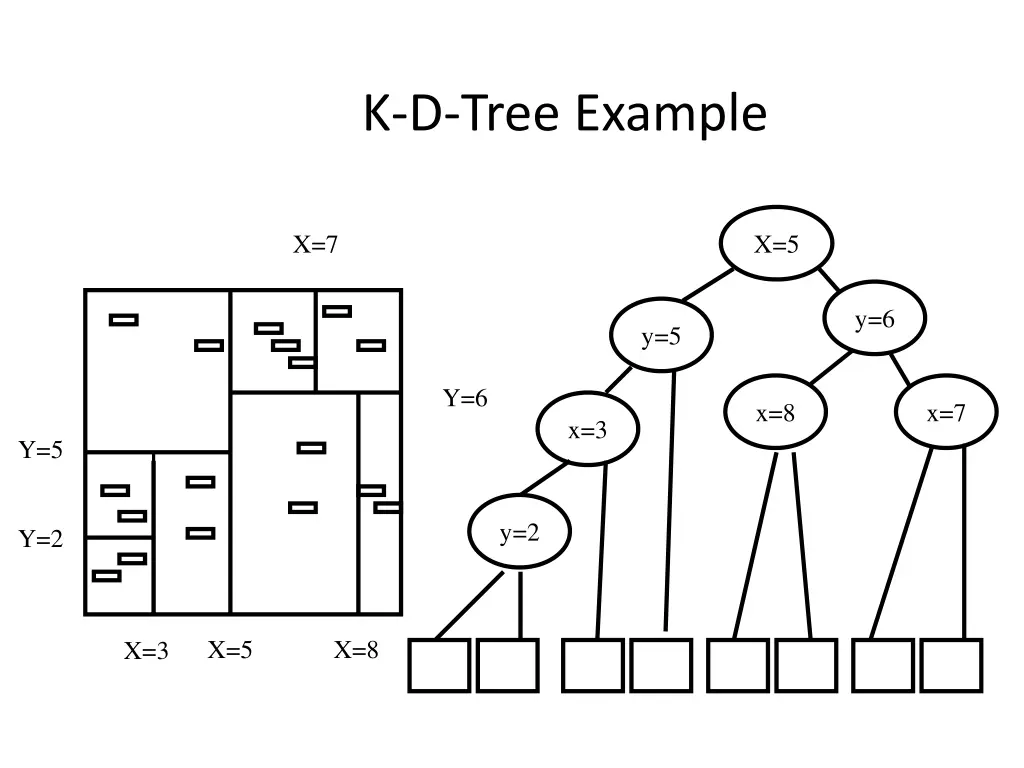 k d tree example