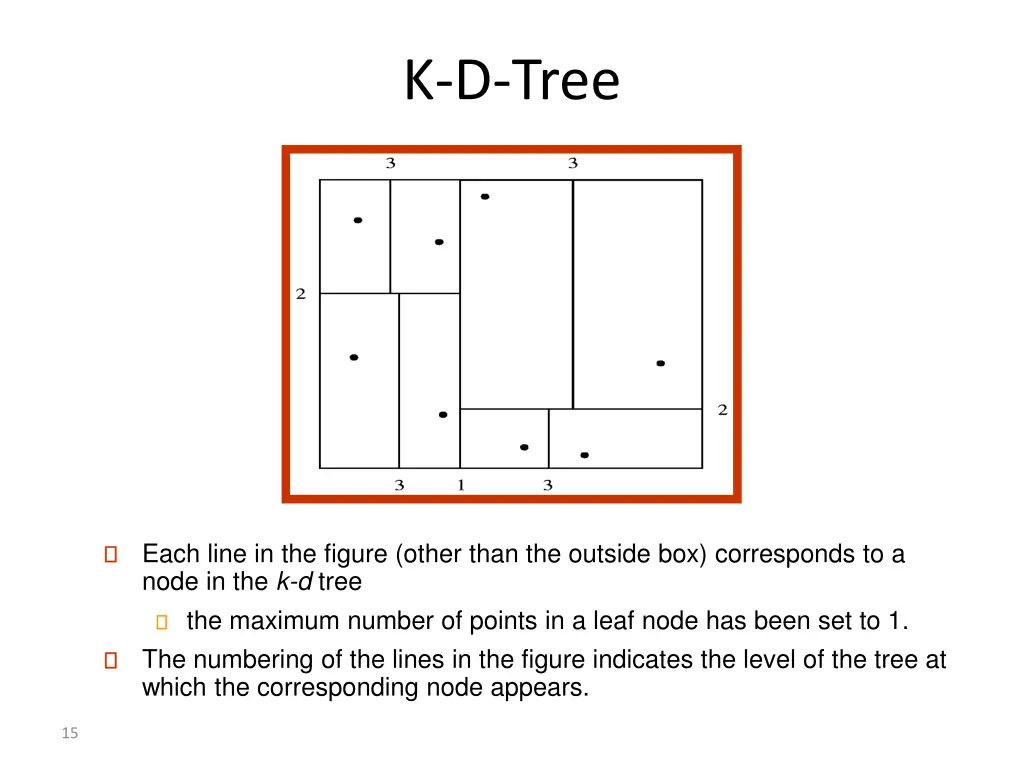 k d tree