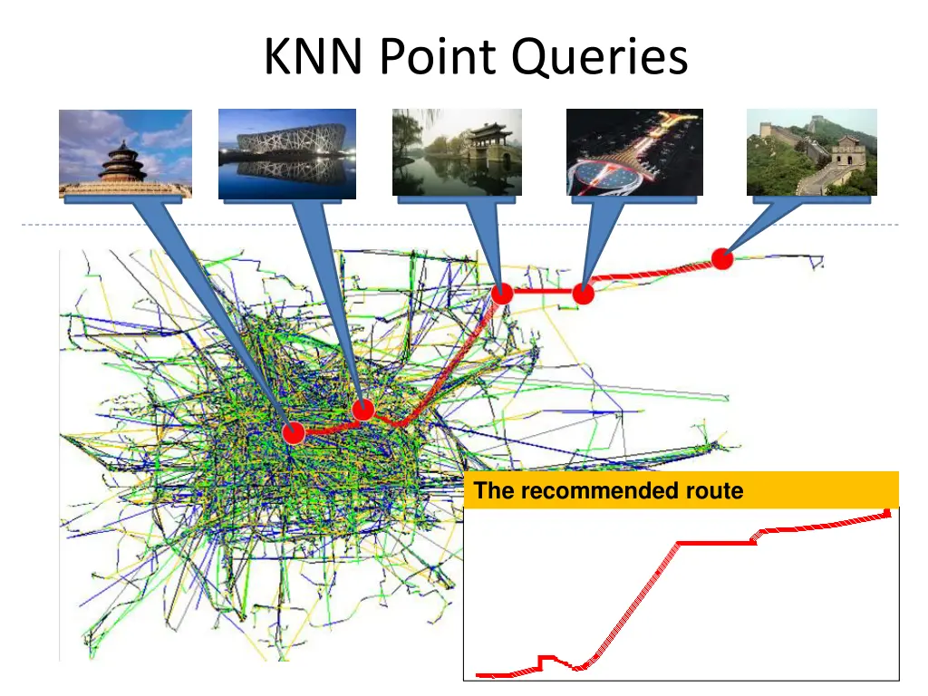 knn point queries 1