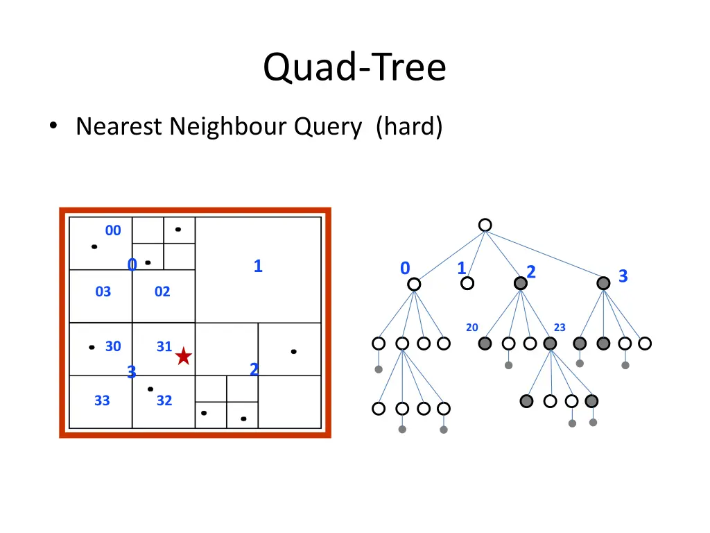 quad tree 2