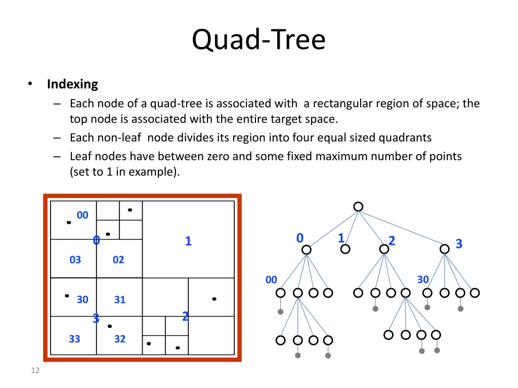 quad tree