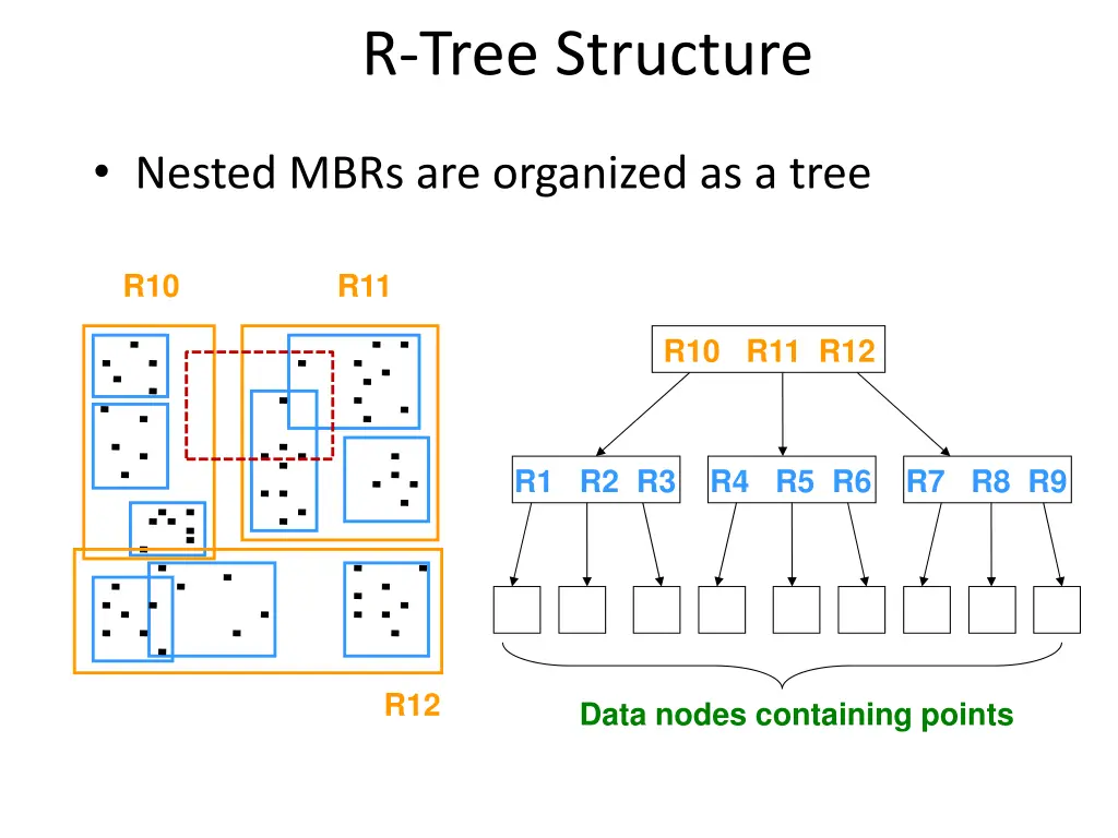 r tree structure