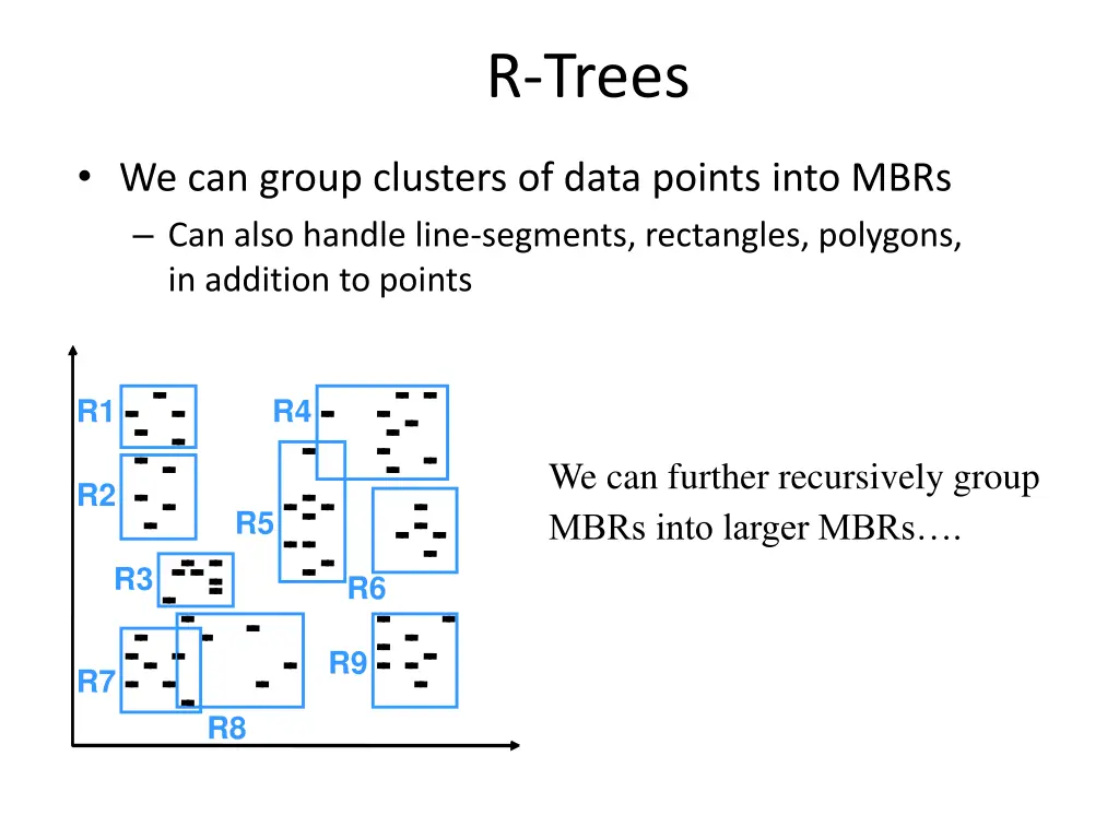 r trees 1