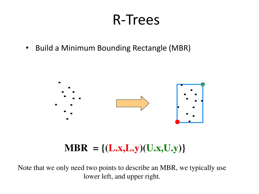 r trees