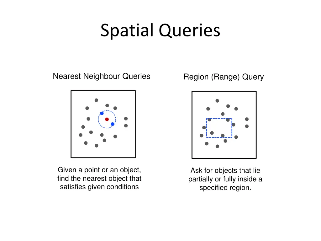 spatial queries