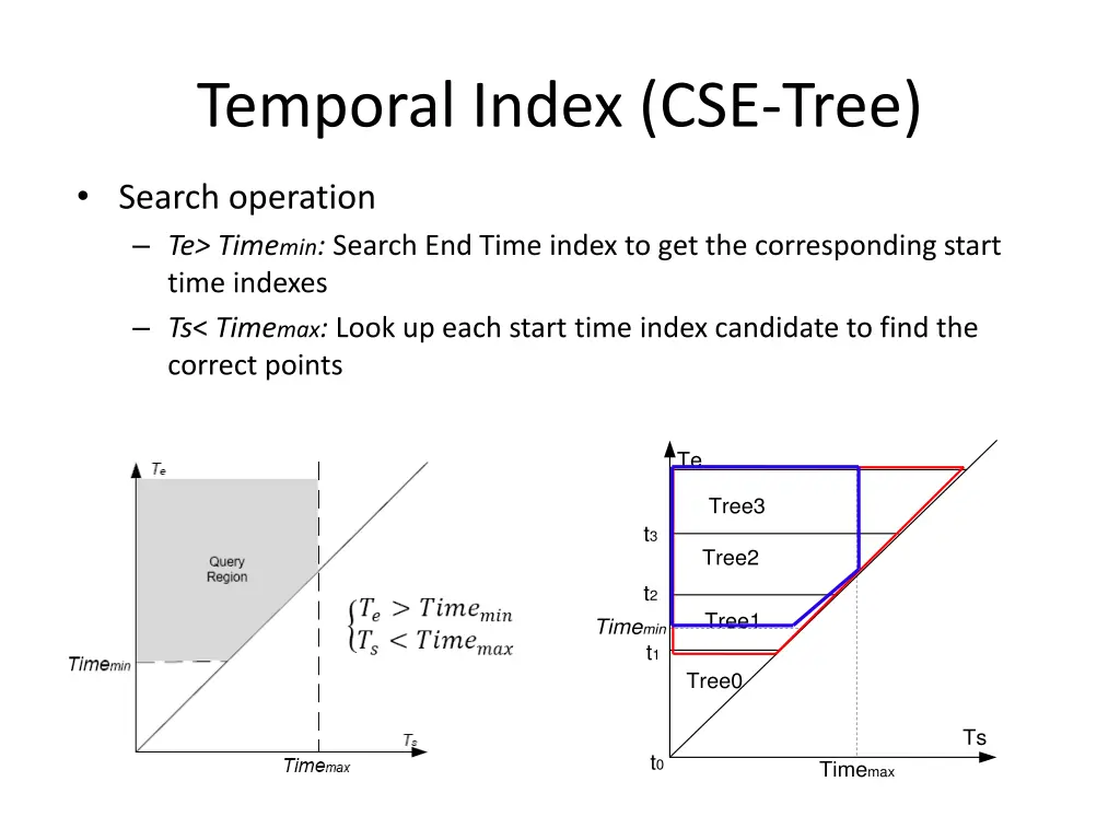 temporal index cse tree 1