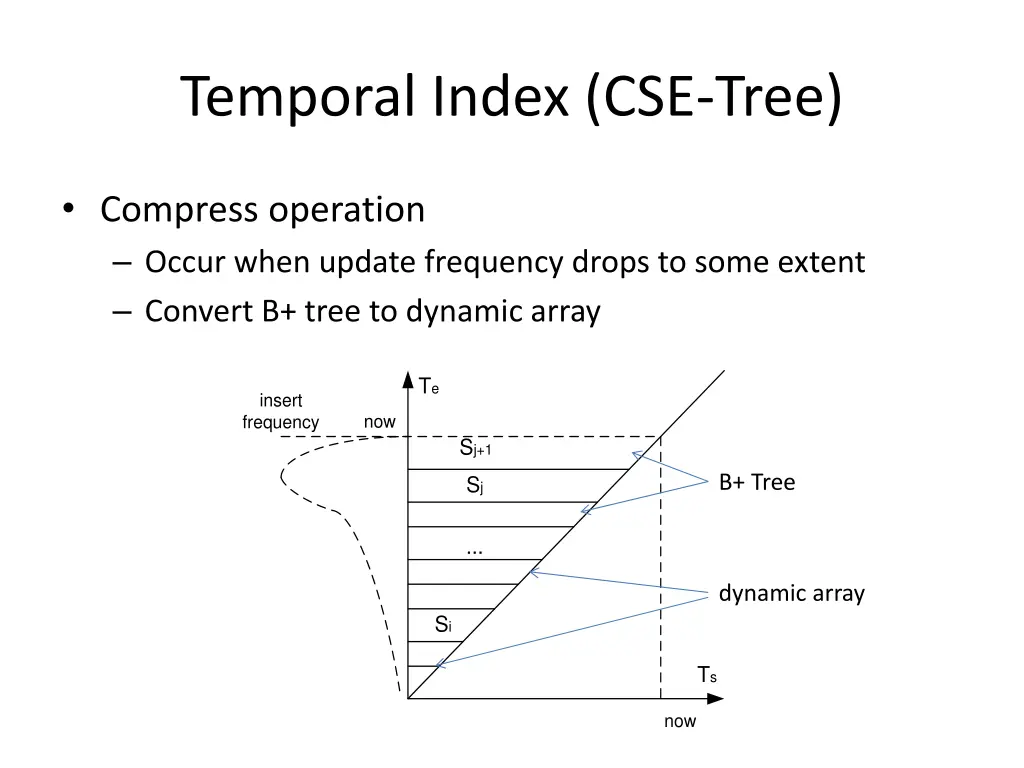 temporal index cse tree 2