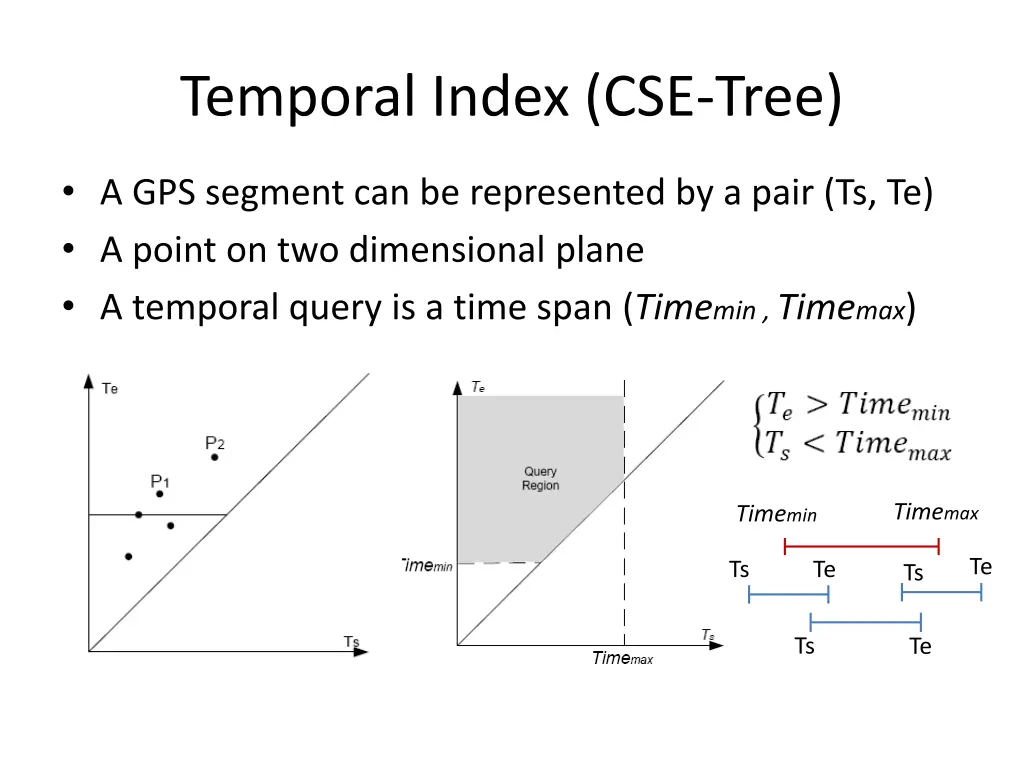 temporal index cse tree