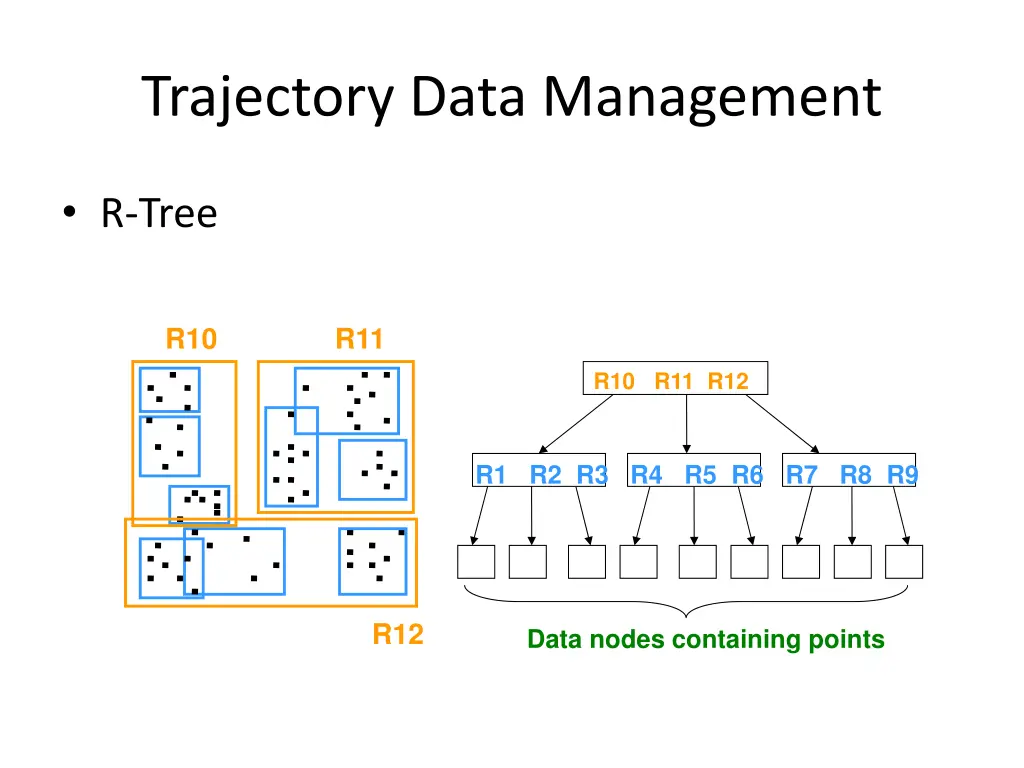 trajectory data management 10