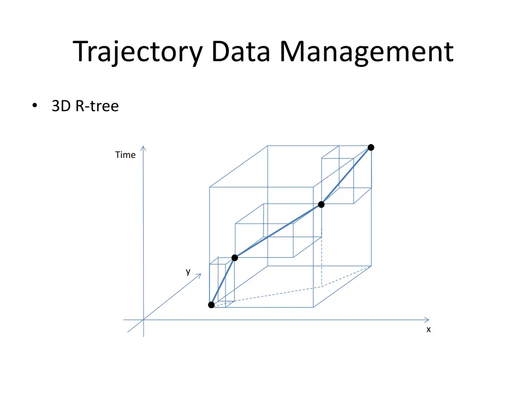 trajectory data management 11