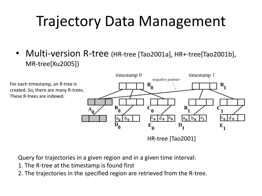 trajectory data management 12