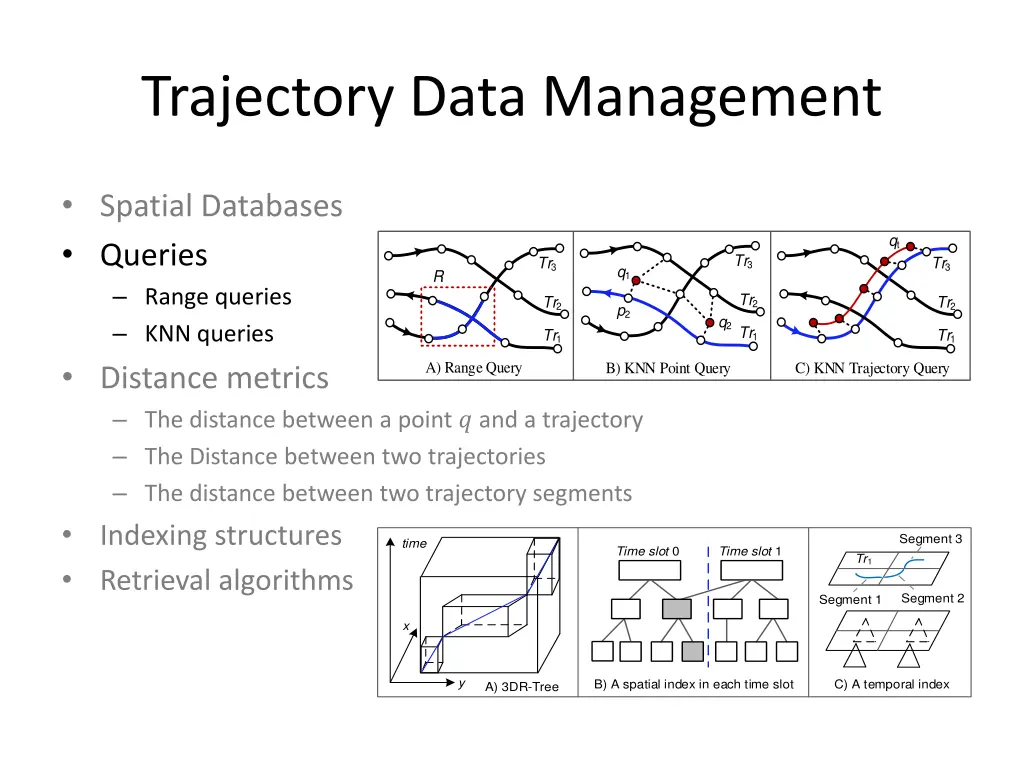 trajectory data management 2