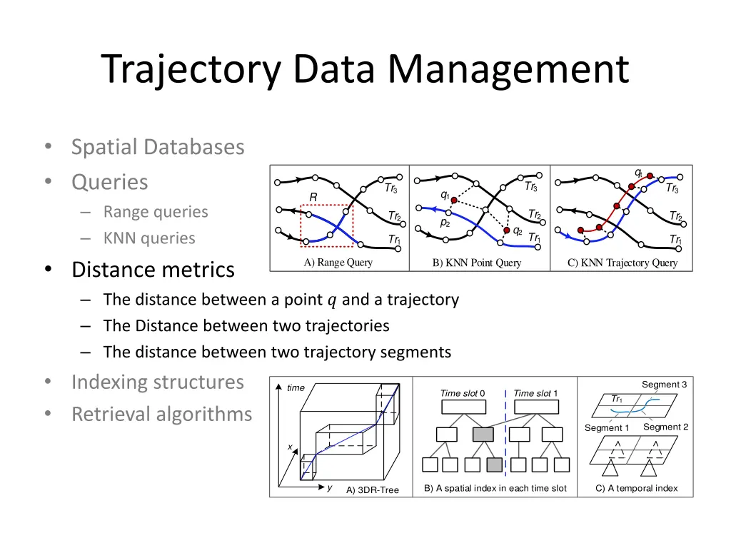 trajectory data management 4