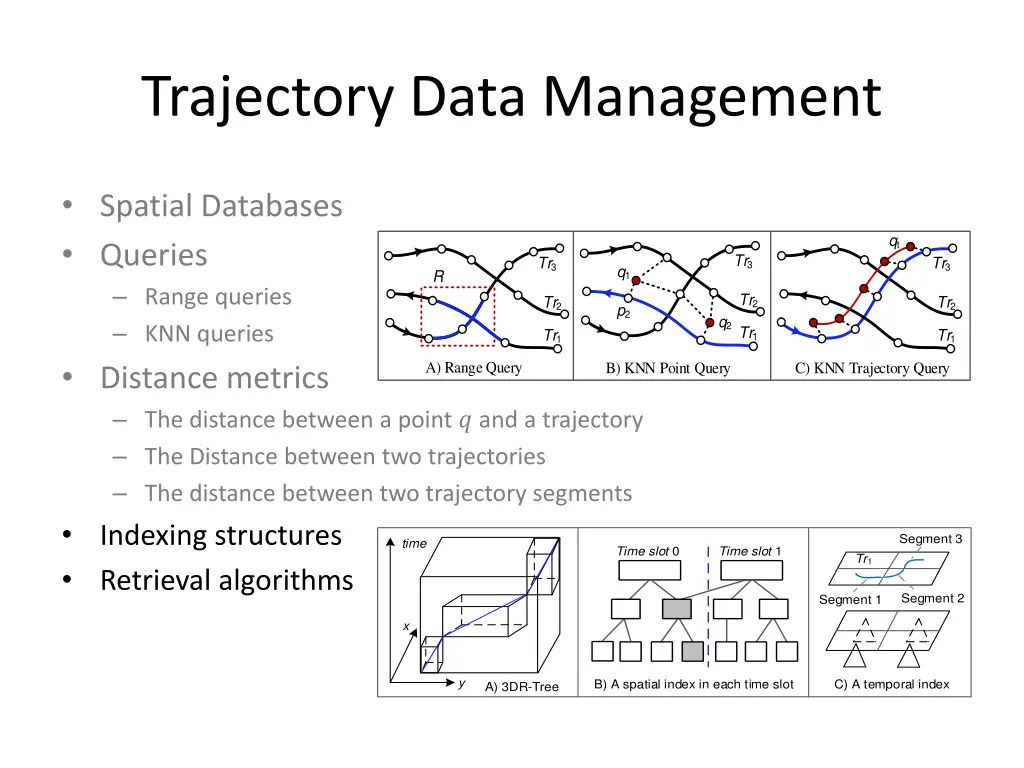 trajectory data management 8