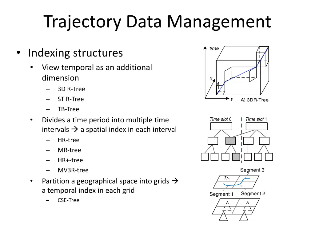 trajectory data management 9