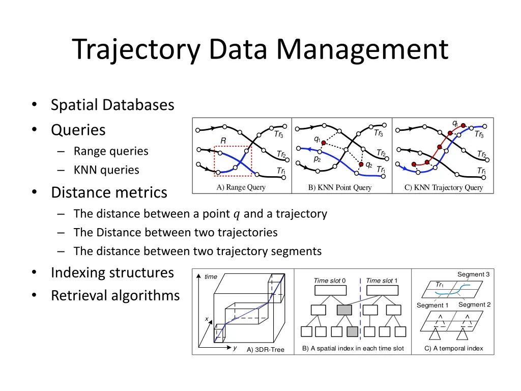 trajectory data management