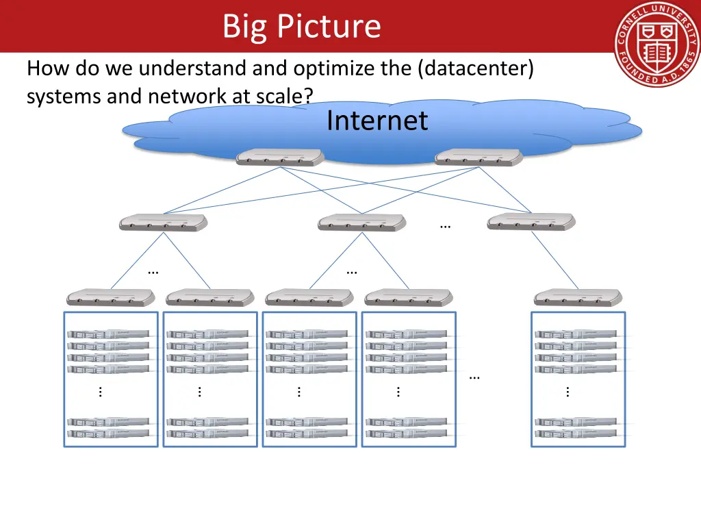 big picture