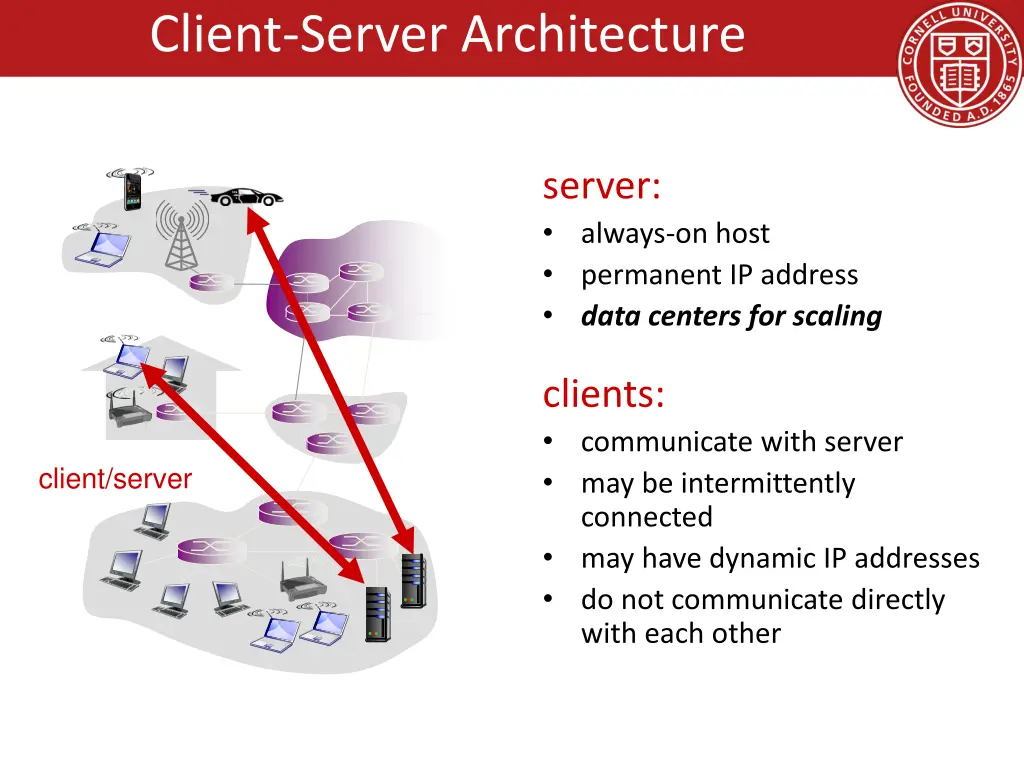 client server architecture