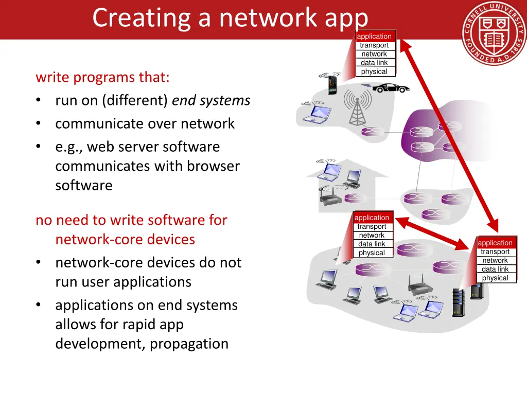 creating a network app