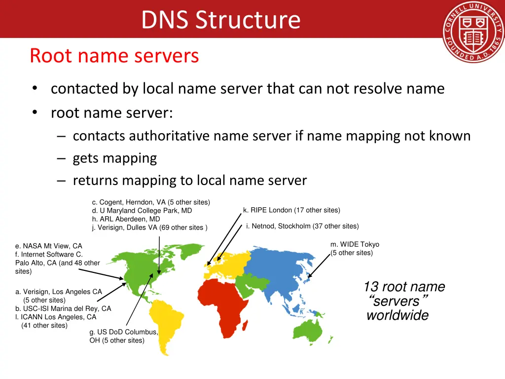 dns structure 2