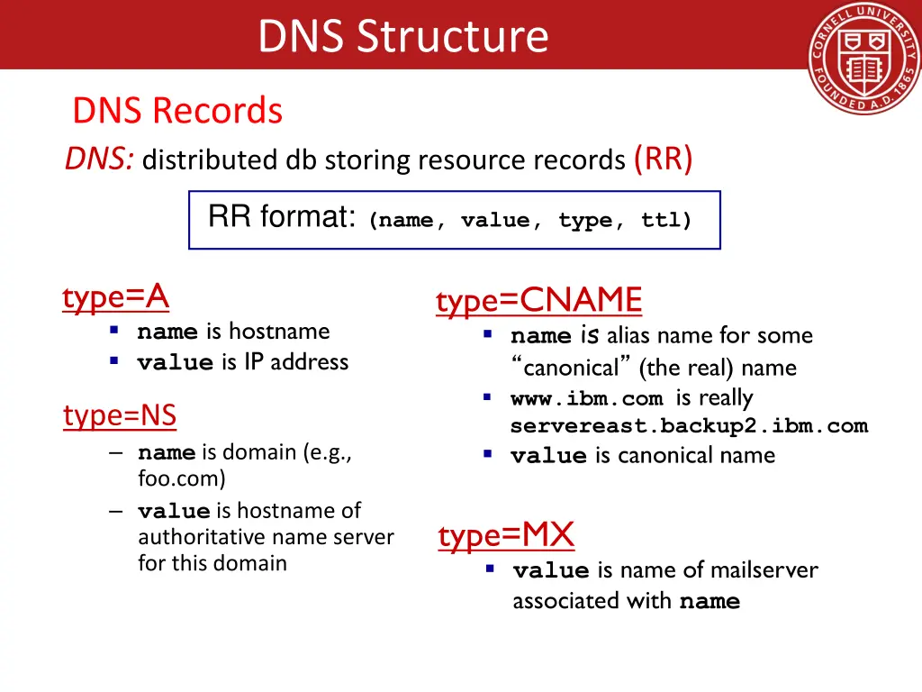 dns structure 6