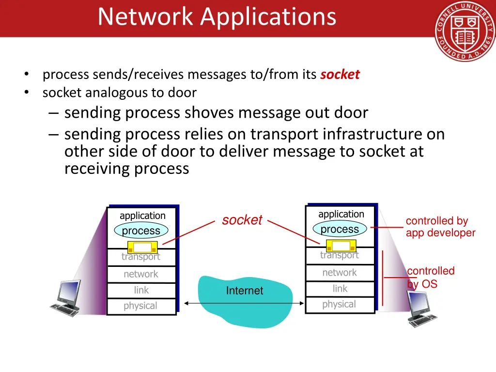 network applications 1