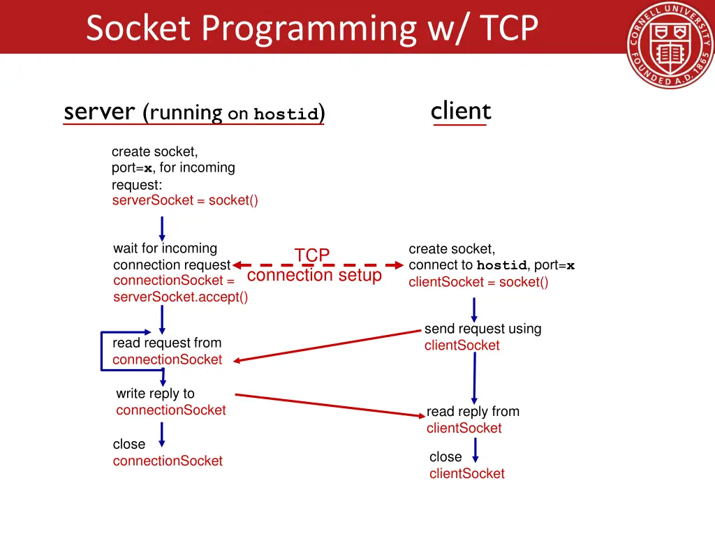 socket programming w tcp 1