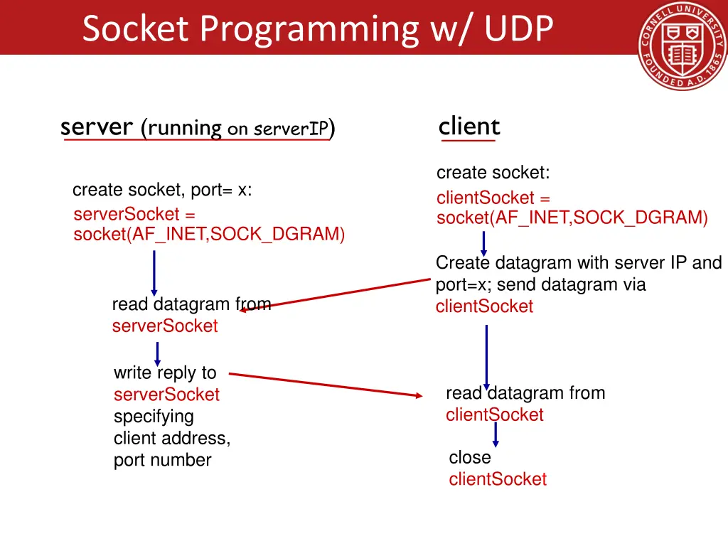 socket programming w udp 1