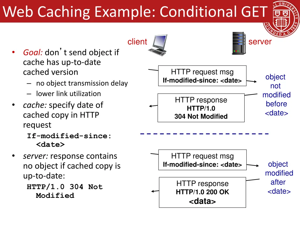 web caching example conditional get