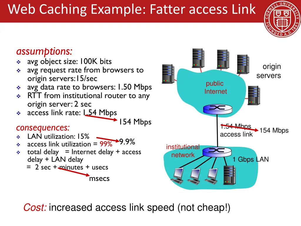 web caching example fatter access link