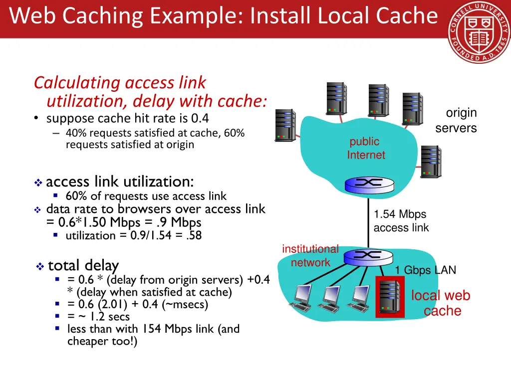 web caching example install local cache 1