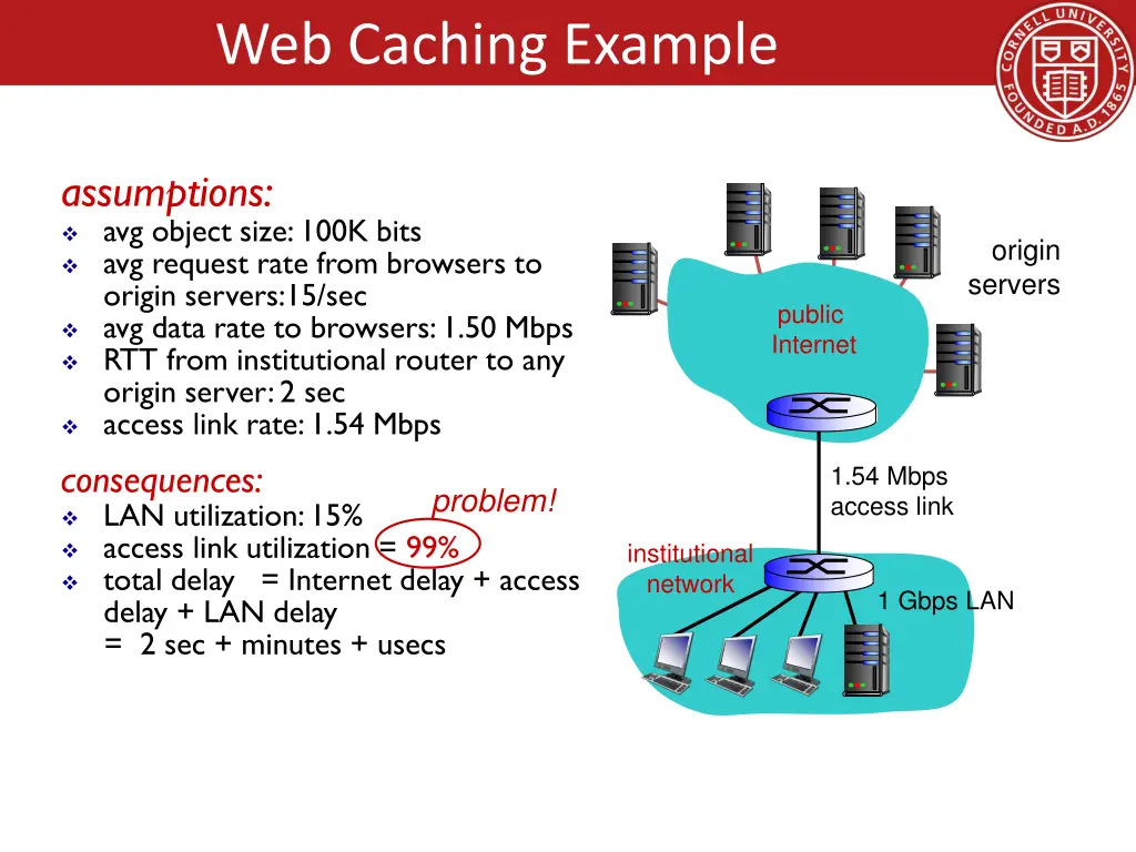 web caching example