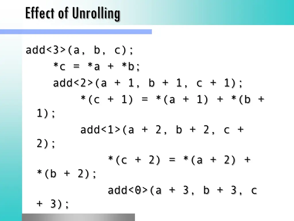 effect of unrolling
