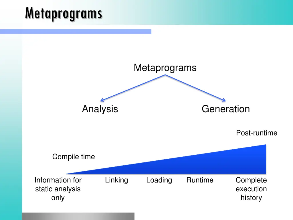 metaprograms