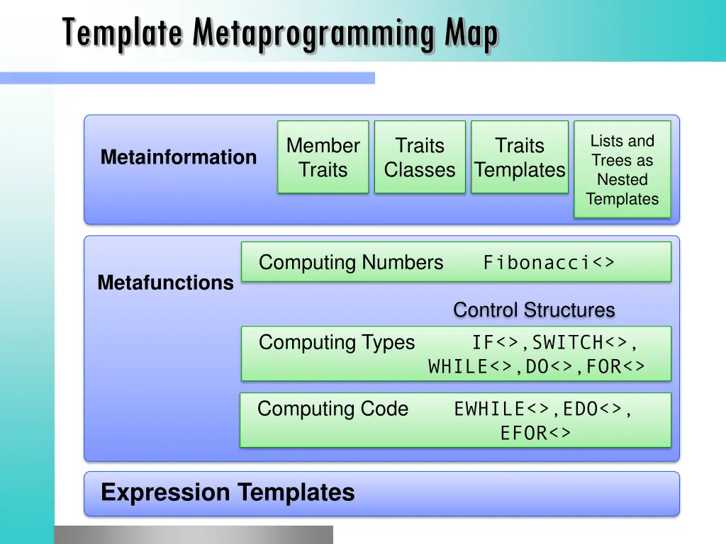 template metaprogramming map