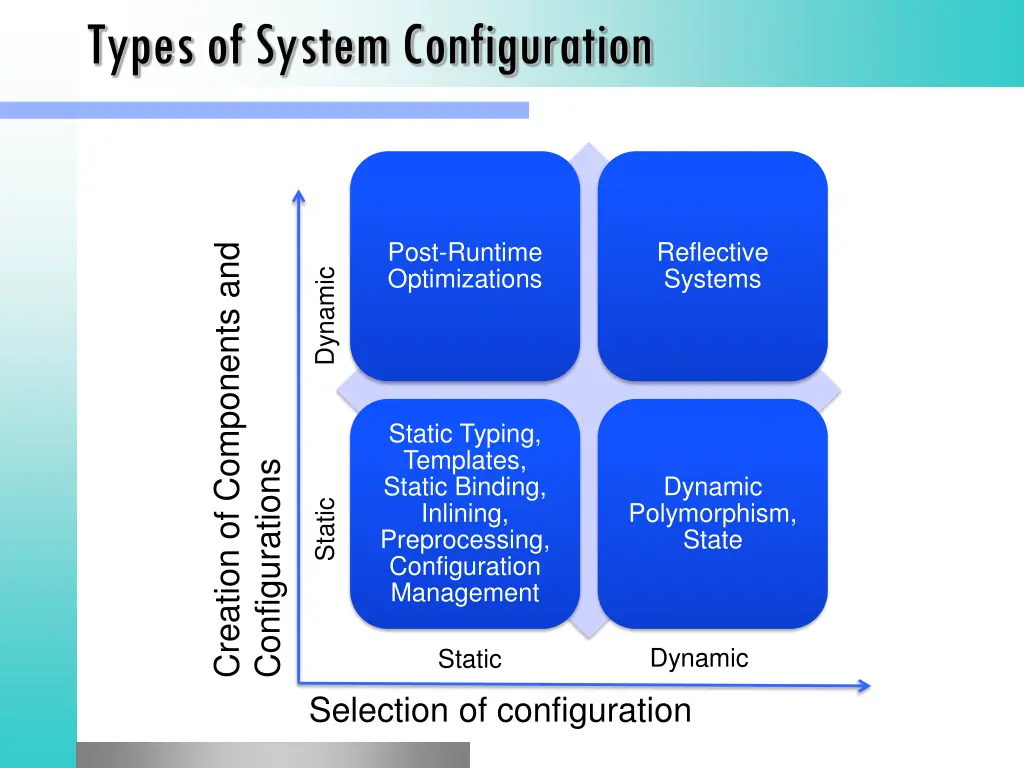 types of system configuration