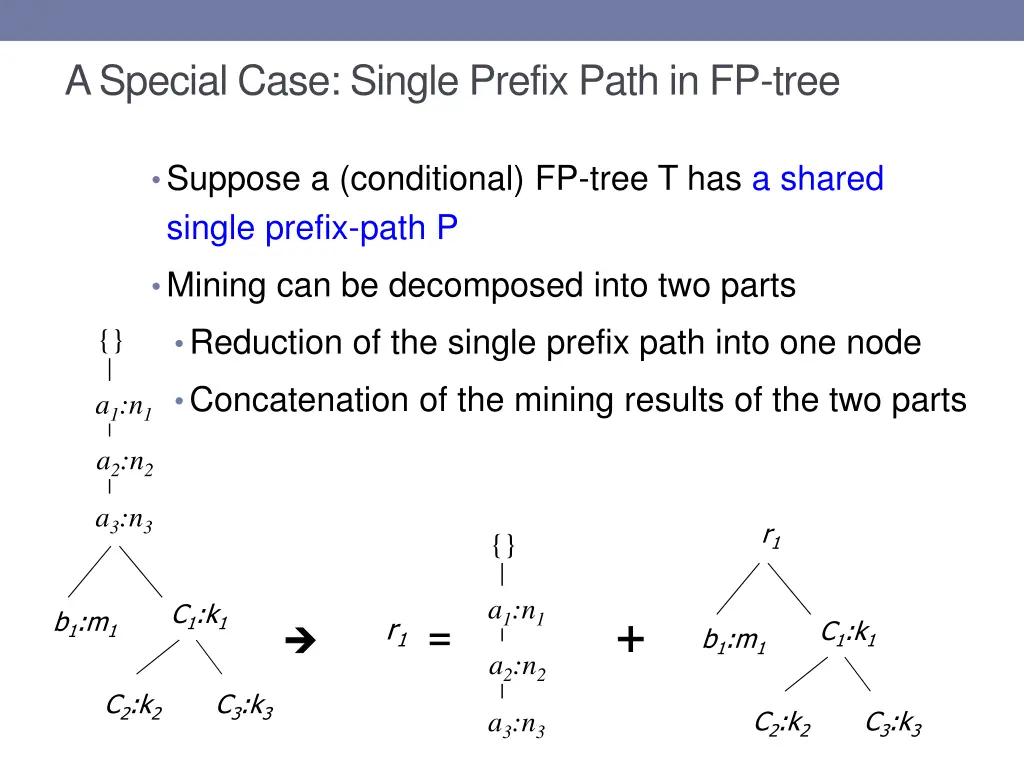 a special case single prefix path in fp tree