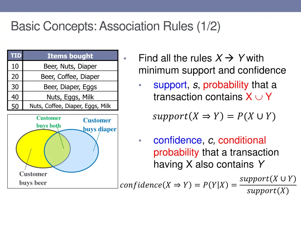 basic concepts association rules 1 2