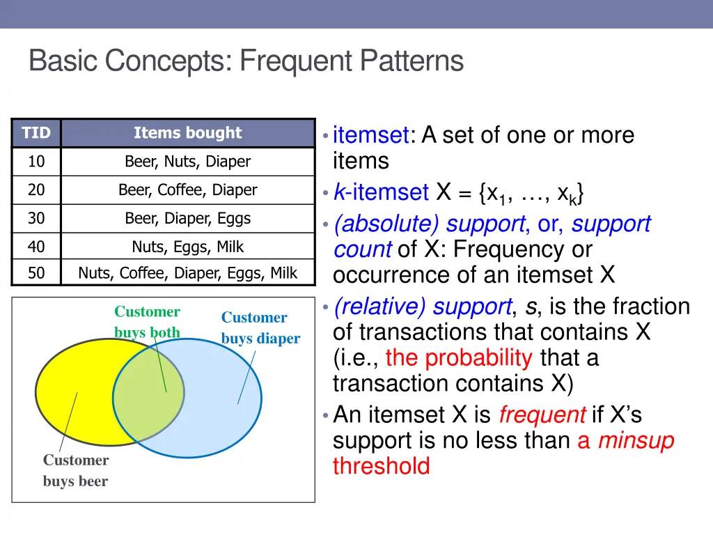 basic concepts frequent patterns