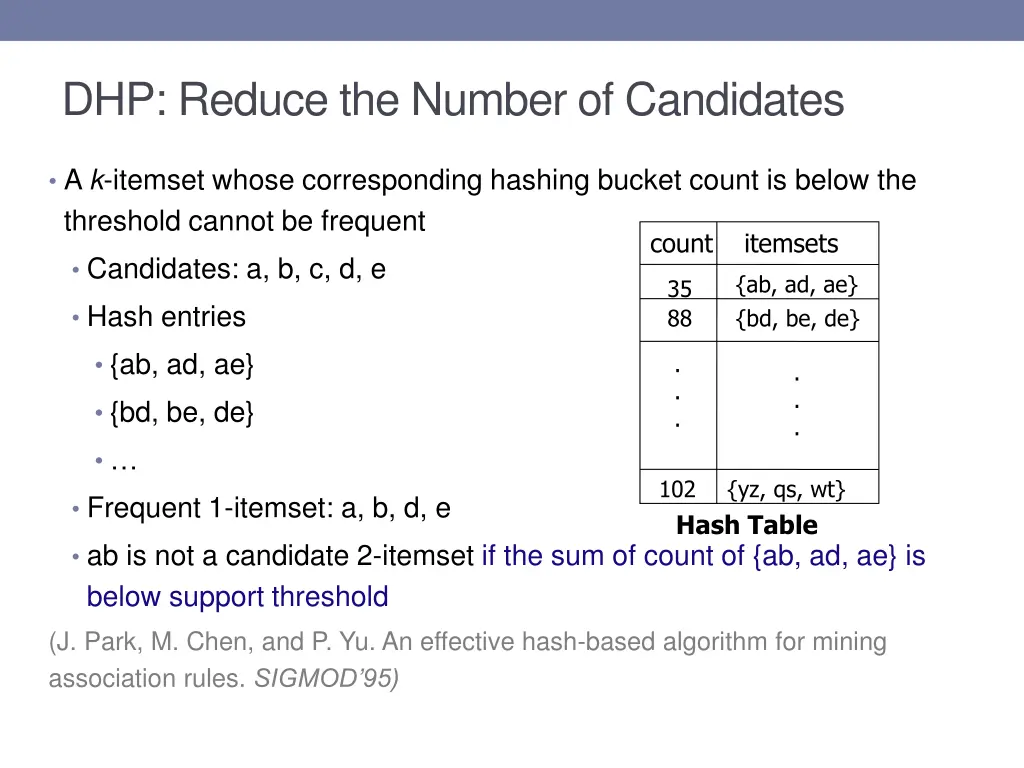 dhp reduce the number of candidates